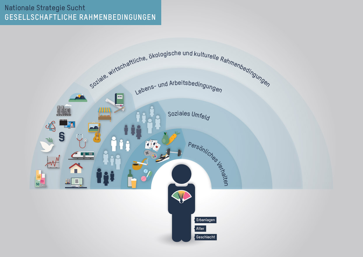 Gesellschaftliche Rahmenbedingungen